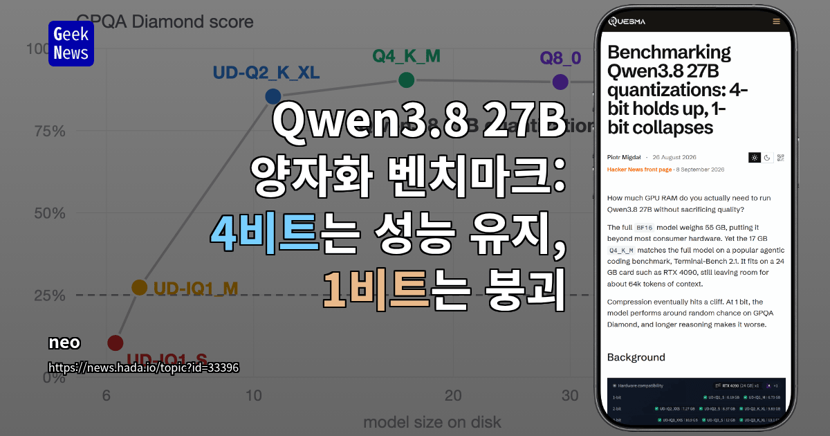 Qwen3.8 27B 양자화 벤치마크: 4비트는 성능 유지, 1비트는 붕괴