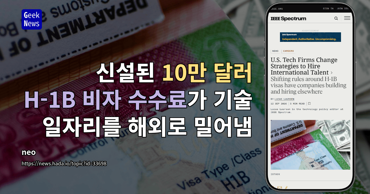 신설된 10만 달러 H-1B 비자 수수료가 기술 일자리를 해외로 밀어냄