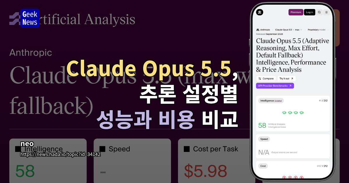 Claude Opus 5.5, 추론 설정별 성능과 비용 비교