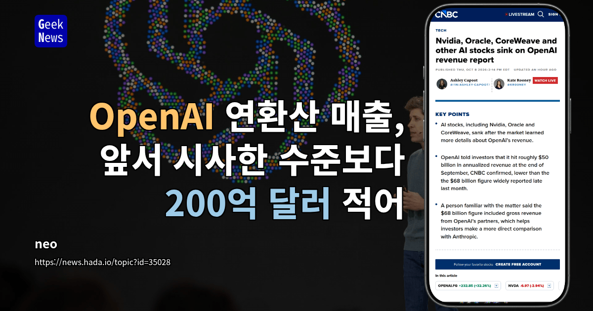 OpenAI 연환산 매출, 앞서 시사한 수준보다 200억 달러 적어