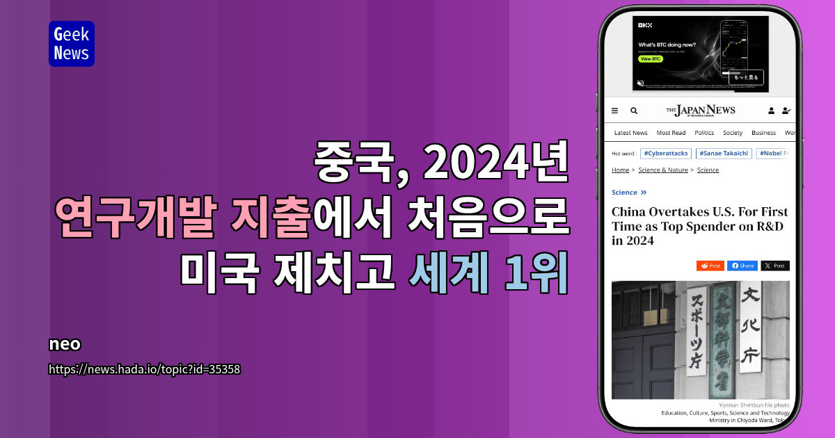 중국, 2024년 연구개발 지출에서 처음으로 미국 제치고 세계 1위