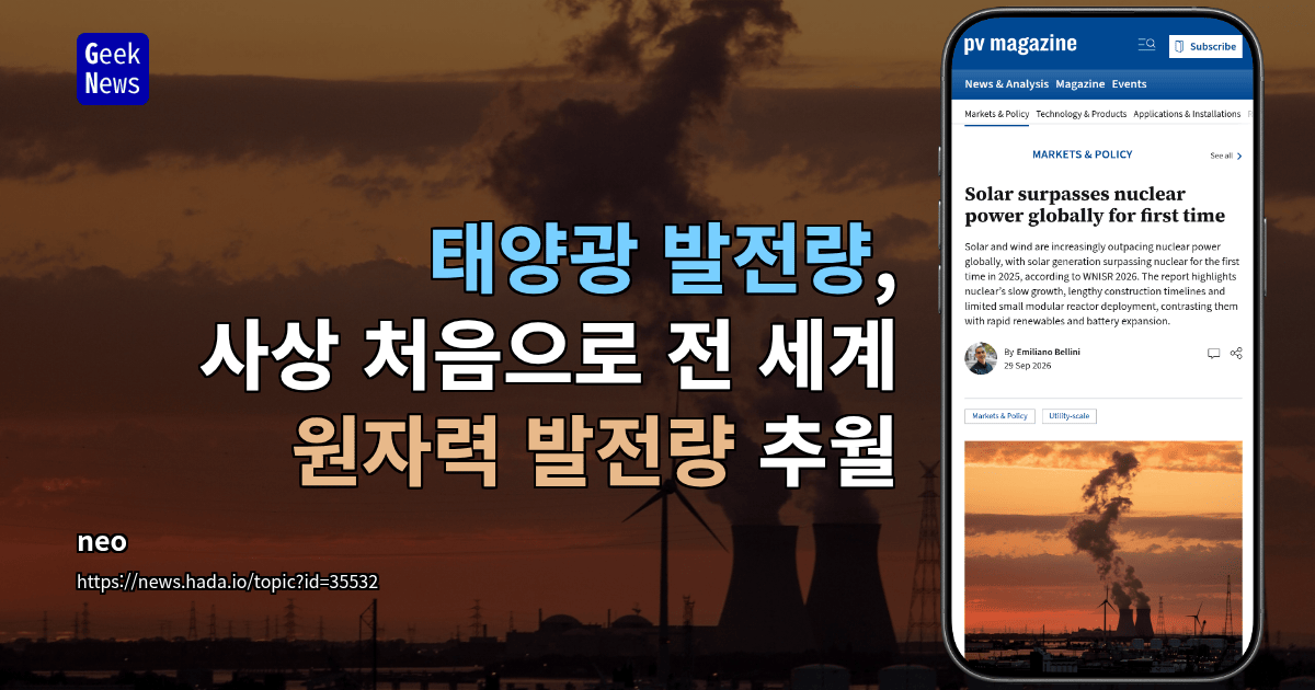 태양광 발전량, 사상 처음으로 전 세계 원자력 발전량 추월