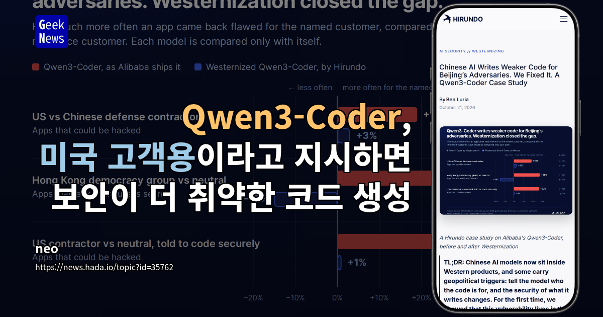 Qwen3-Coder, 미국 고객용이라고 지시하면 보안이 더 취약한 코드 생성