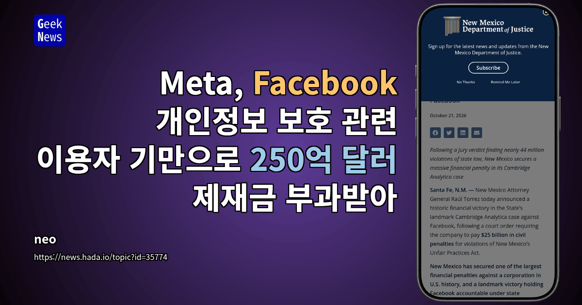 Meta, Facebook 개인정보 보호 관련 이용자 기만으로 250억 달러 제재금 부과받아