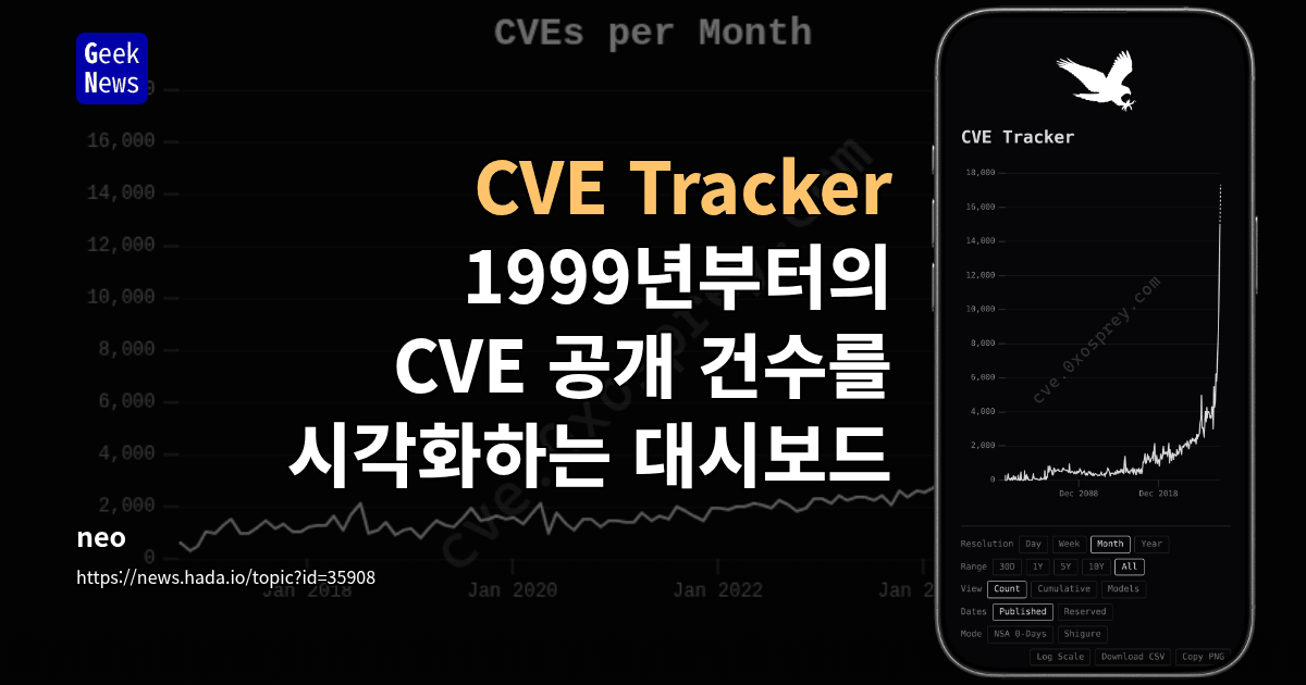 CVE Tracker - 1999년부터의 CVE 공개 건수를 시각화하는 대시보드